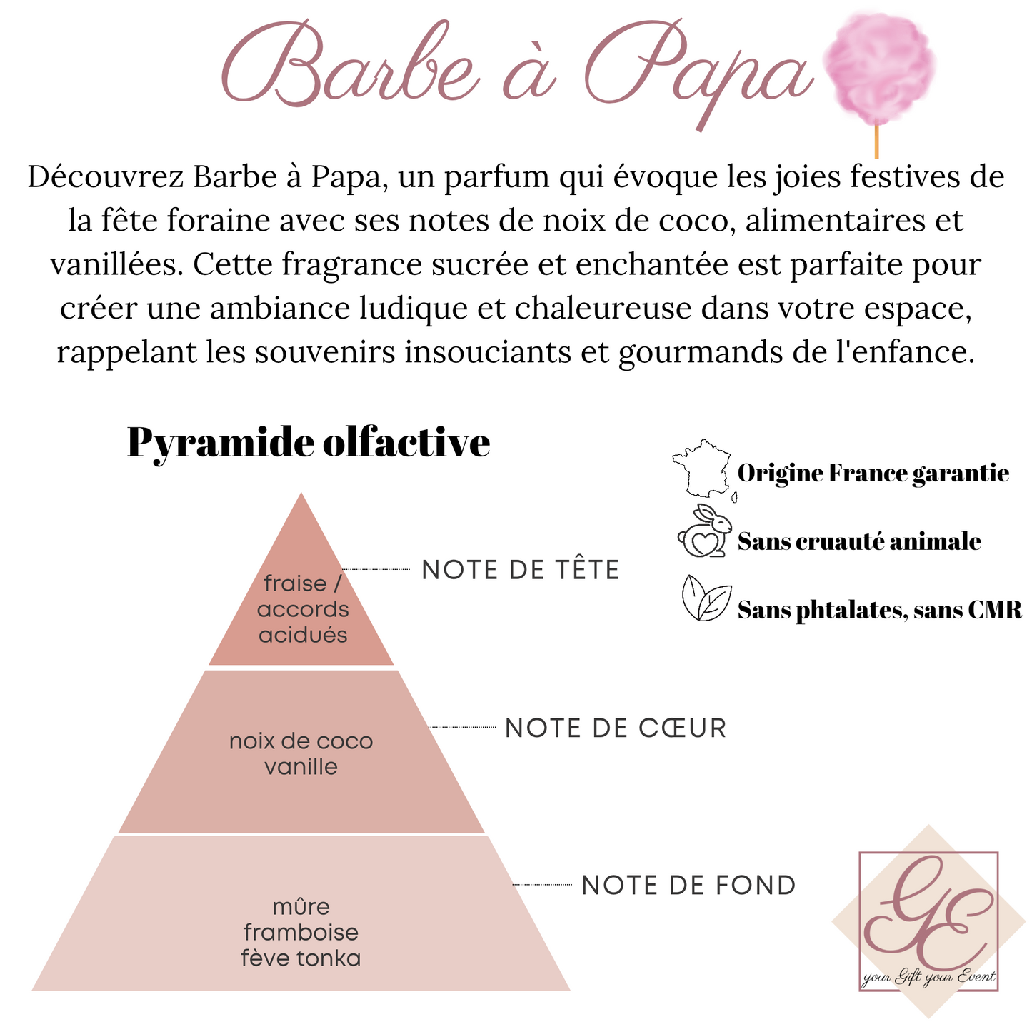 Barbe à papa